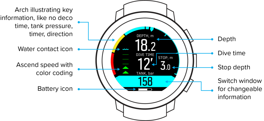 Labelled diagram showing different features of Suunto D5 dive computer main display.
